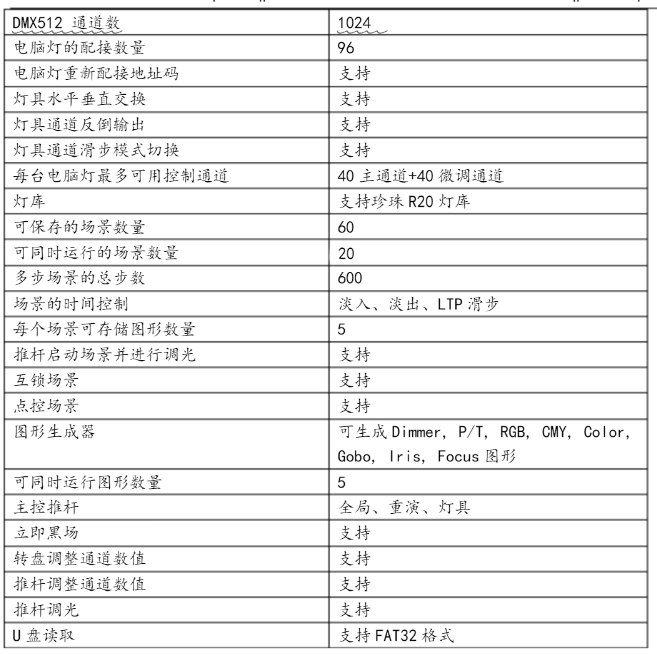 1024控台(图1)